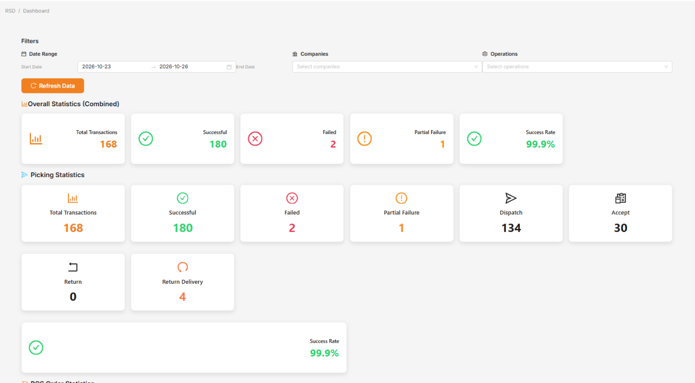 RSD Dashboard