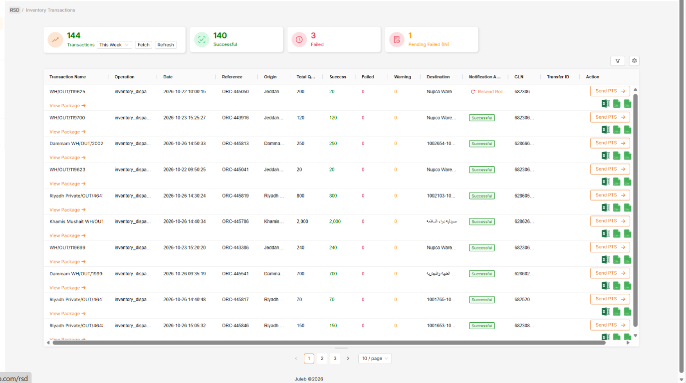 RSD Reporting Page